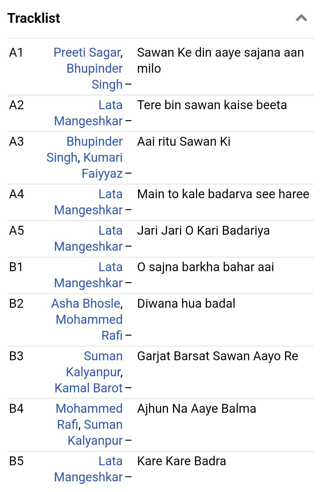 Sawan ke Din Aaye - Rain songs collection in near mint superhit songs