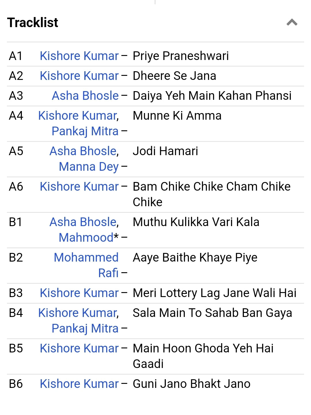 Various - Fun Songs From Films in excellent - Kishoreda feast - EMGE2002