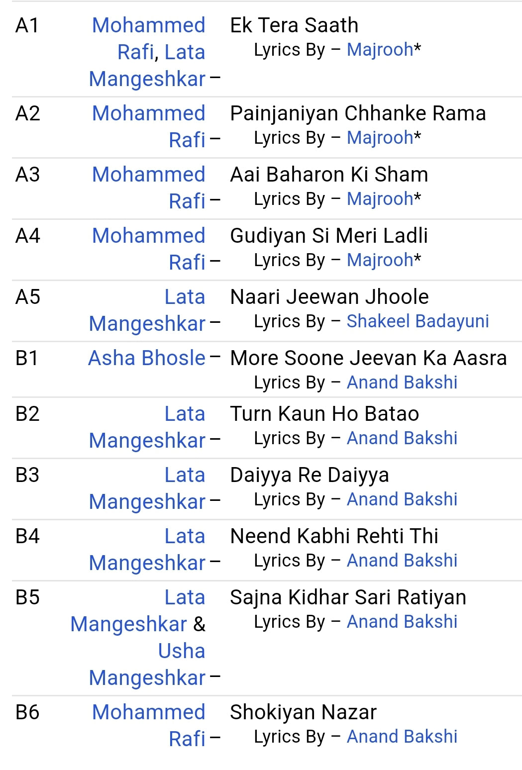 Wapas + Aasra - Rare combo in Odeon Near mint