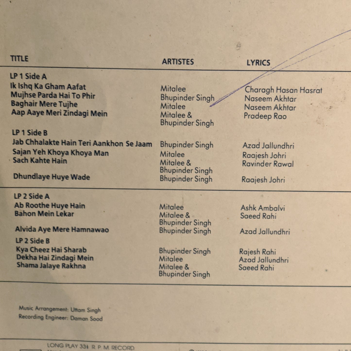 BHUPINDER and MITALEE - 2 LP Set - SHAMA JALAYE RAKHNA - MINT in STEREO