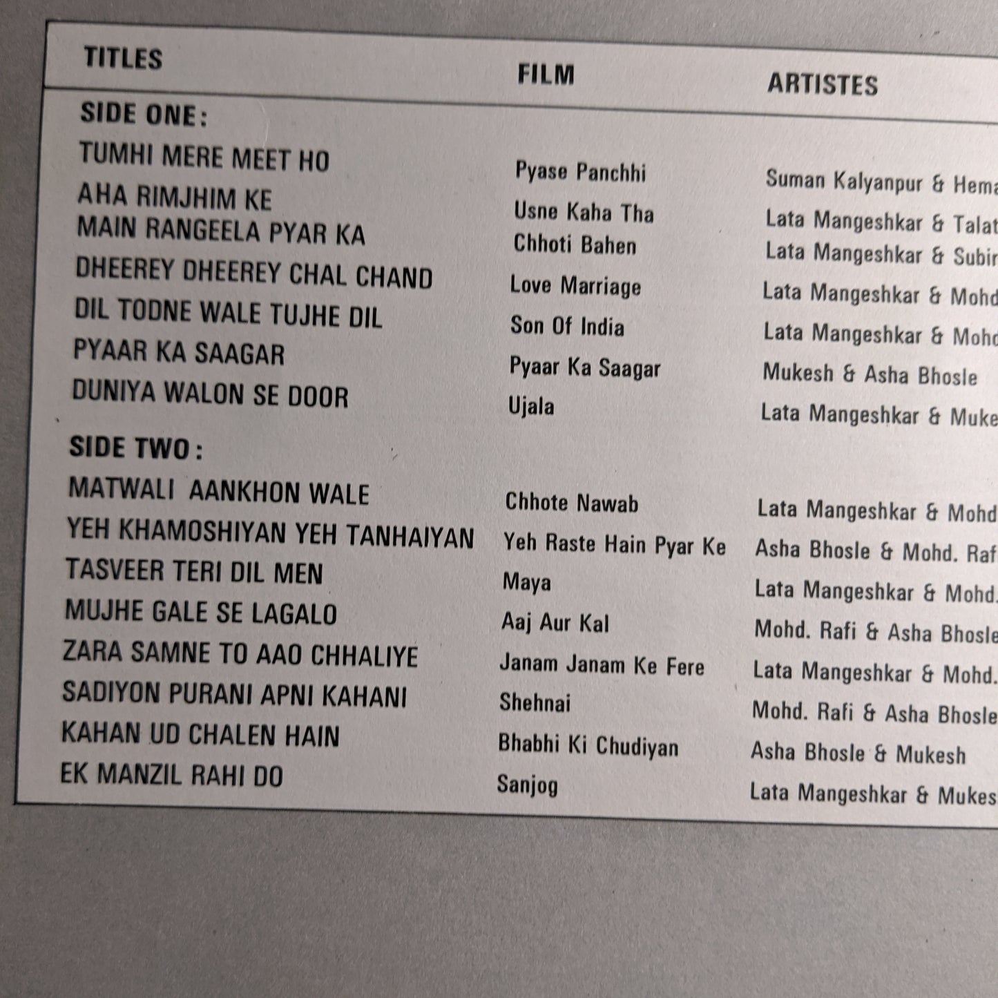 Pyar Bhare geet - Love songs from films including some rare in excellent