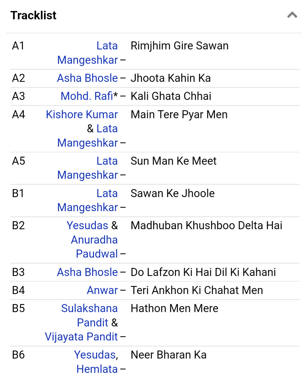 Film Hits from Hit Films - rare collection of songs in near mint condition ECLP5654